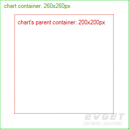 Pie Chart