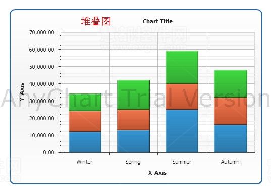 anychart常用图