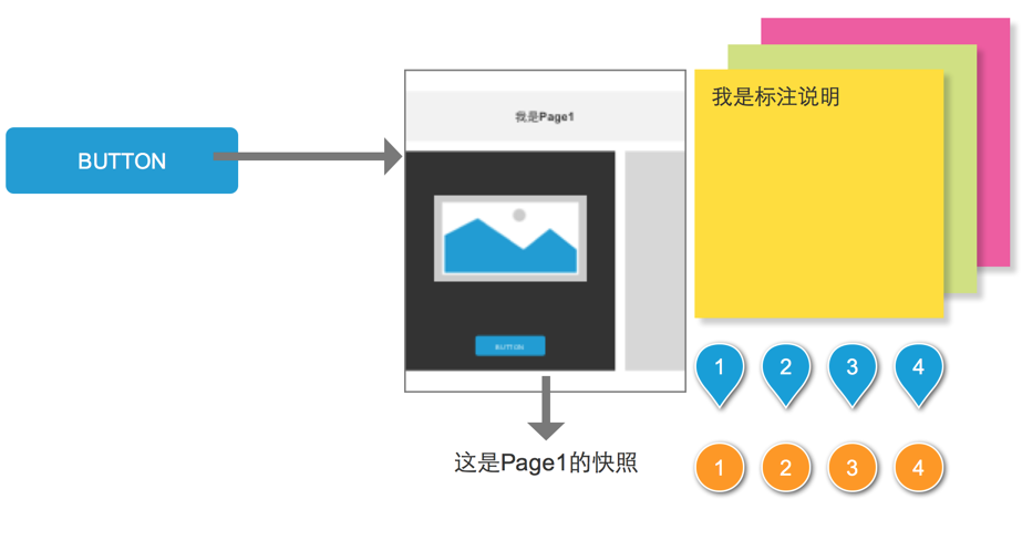 Axure RP 8