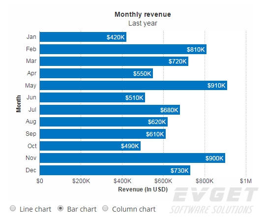 chart type bar