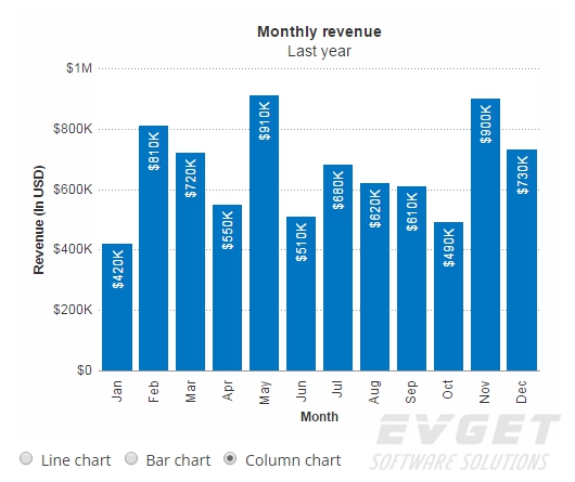 chart type column