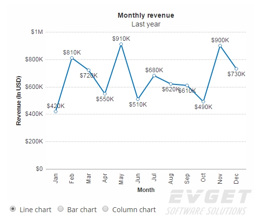 chart type line