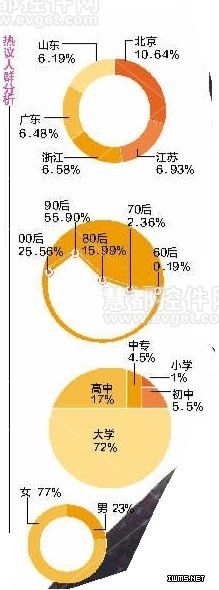 陈赫离婚
