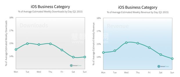 iOS应用上架