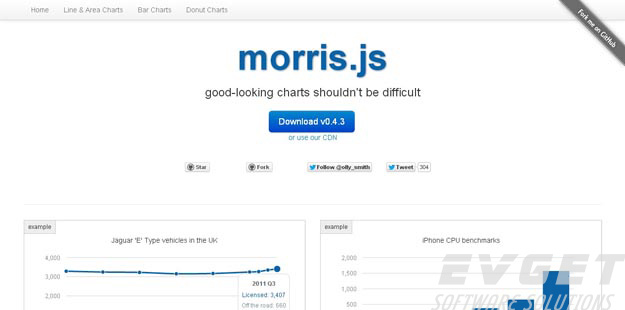 Morris.js