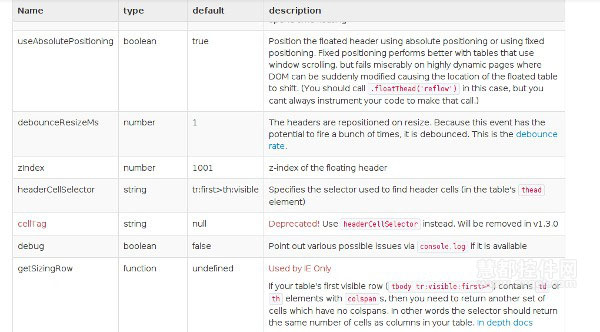 JavaScript图表资源
