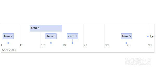 JavaScript图表资源