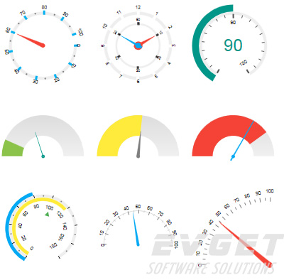 radial_gauges
