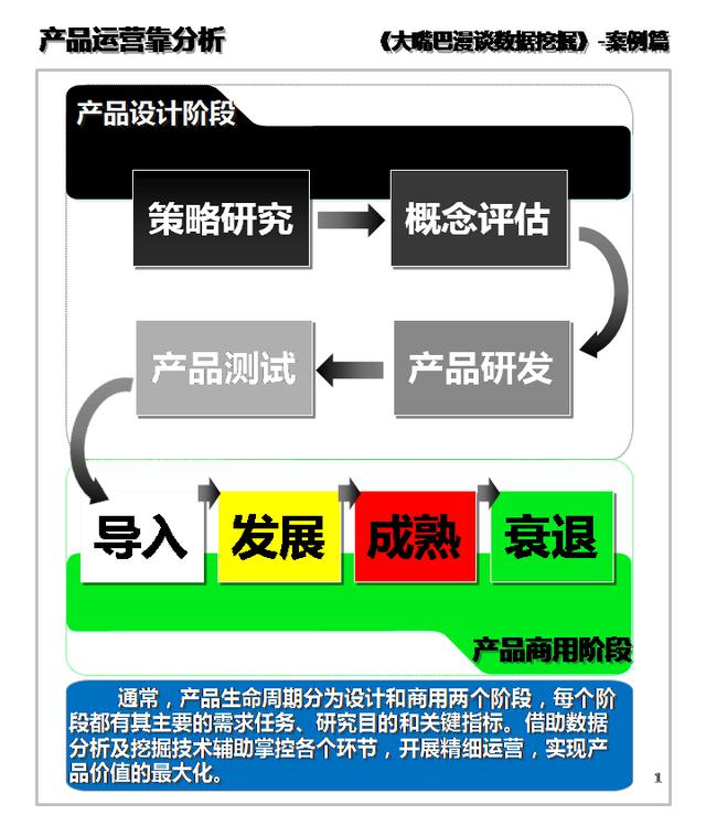 数据挖掘学习