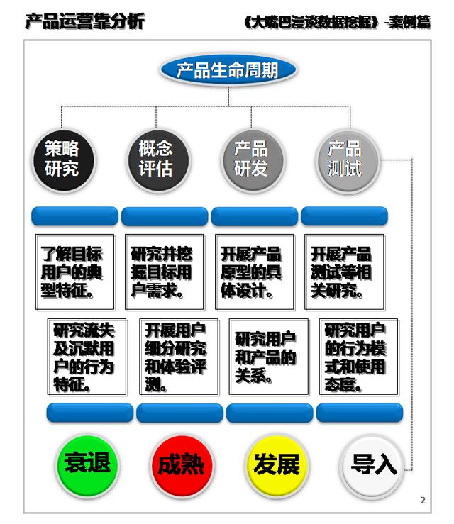 数据挖掘学习