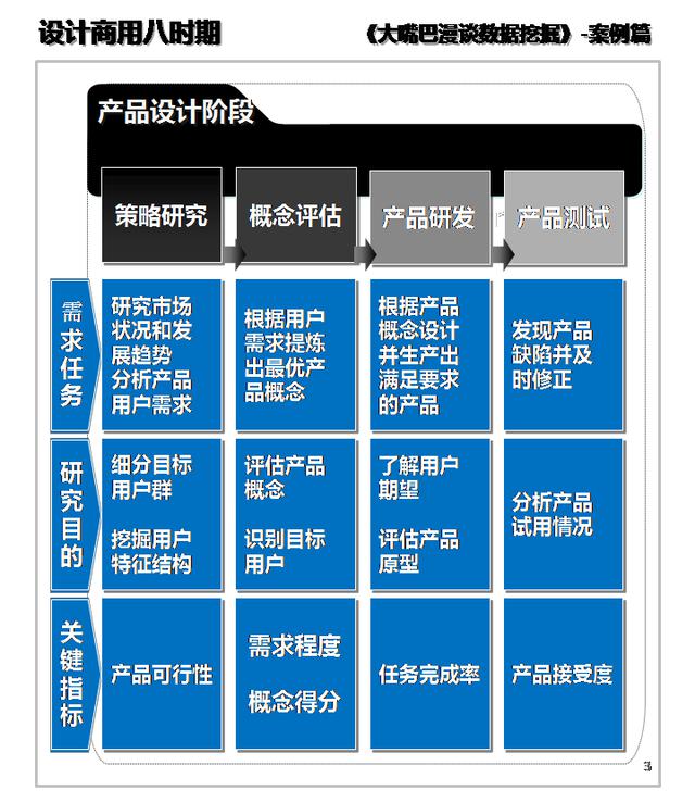 数据挖掘学习