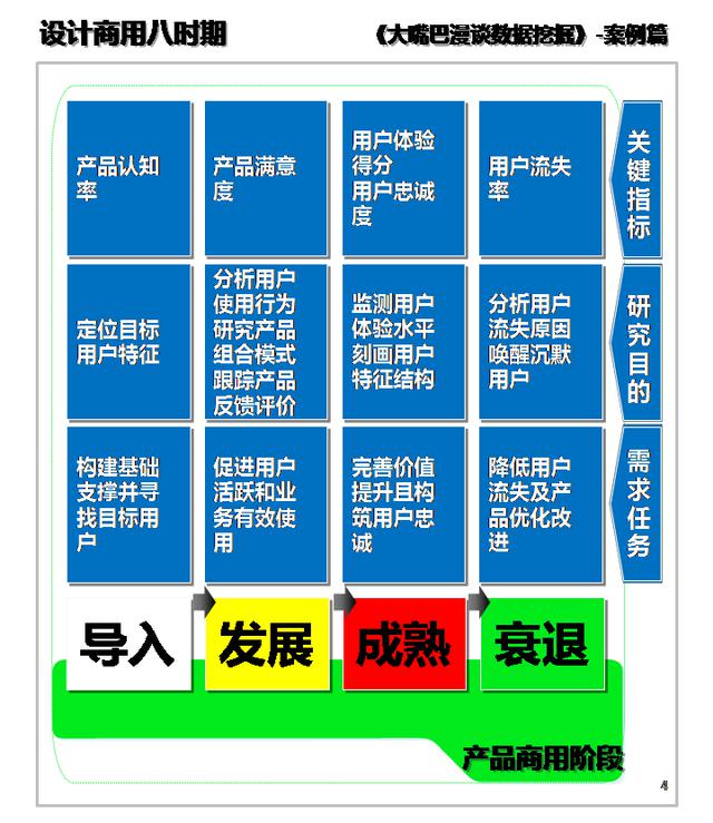 数据挖掘学习