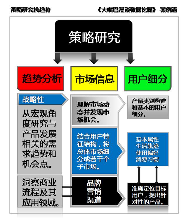 数据挖掘学习