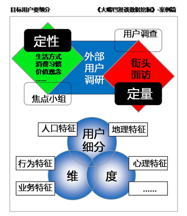 数据挖掘学习