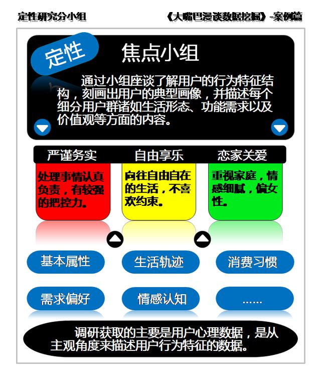 数据挖掘学习