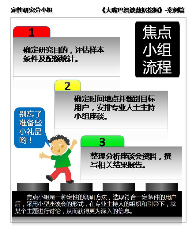数据挖掘学习