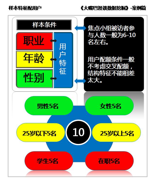 数据挖掘学习