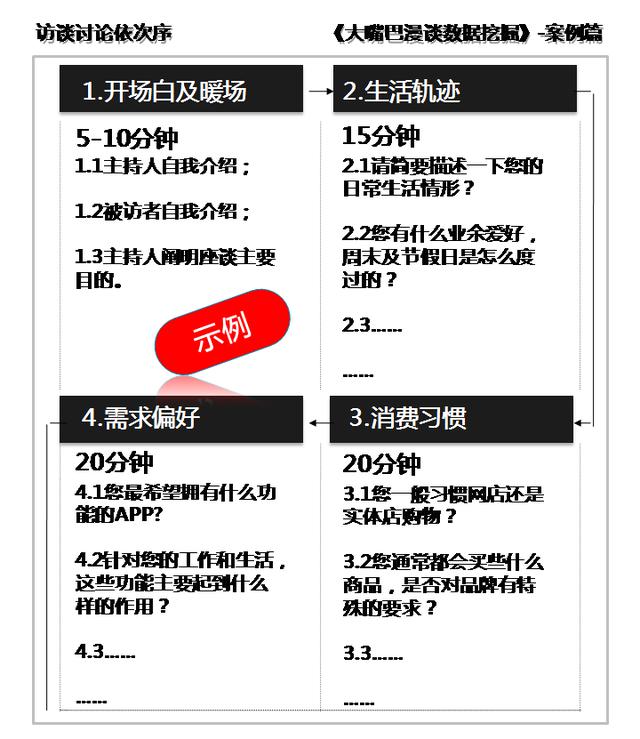 数据挖掘学习