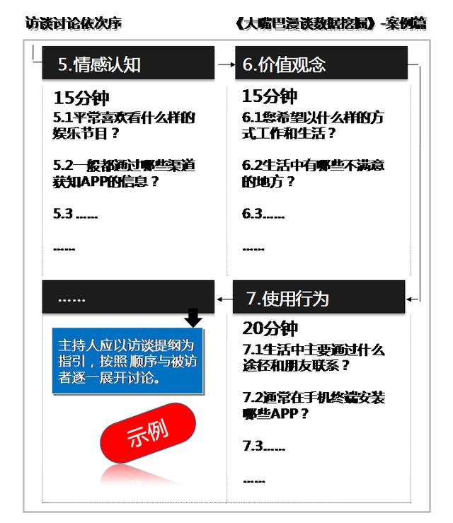 数据挖掘学习