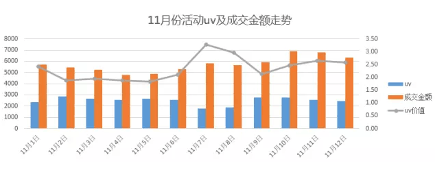 数据分析学习