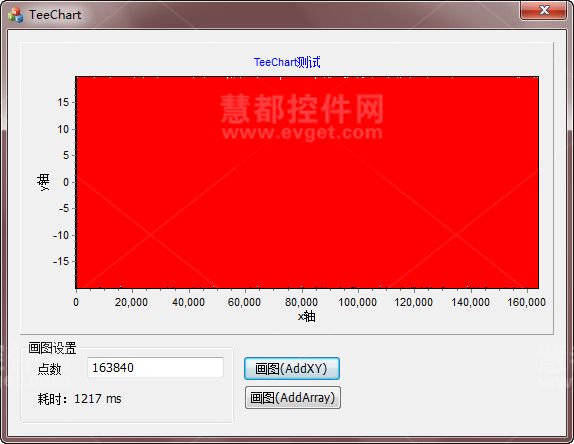 teechart教程