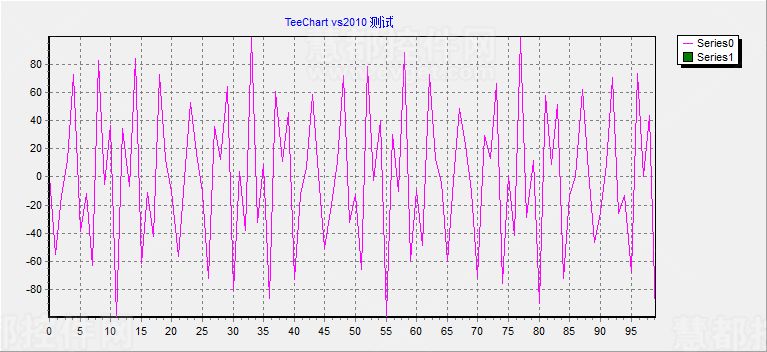 teechart教程