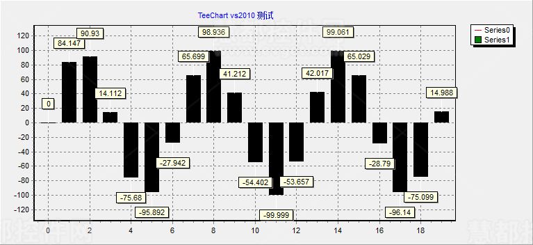 teechart教程