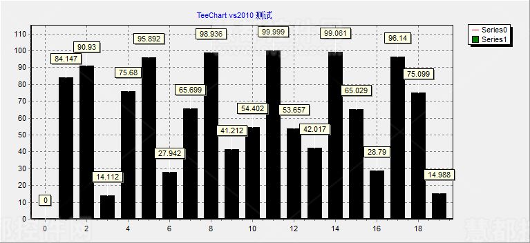 teechart教程