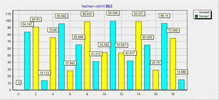 teechart教程