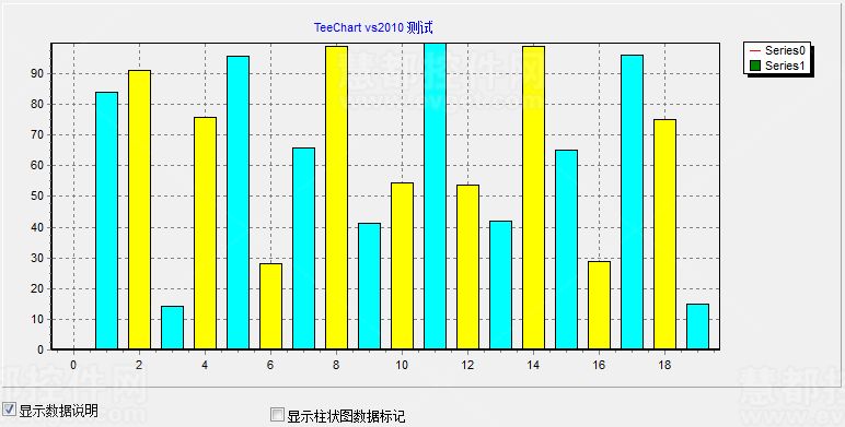 teechart教程