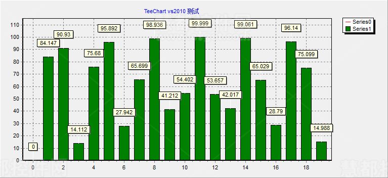 teechart教程