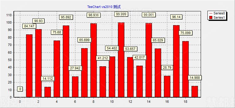 teechart教程