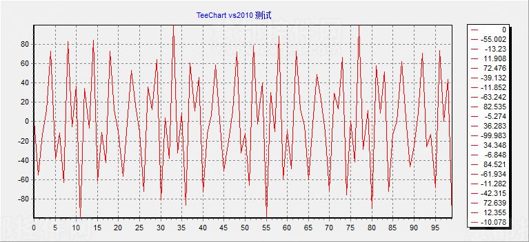 teechart教程