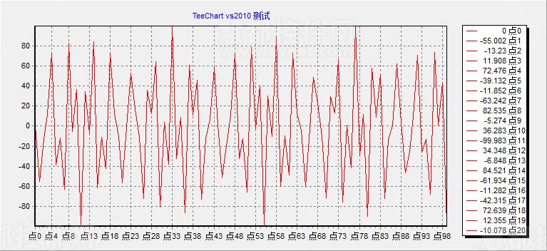 teechart教程