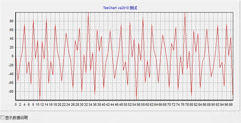 teechart教程