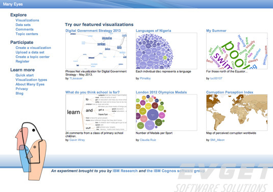 Dygraphs