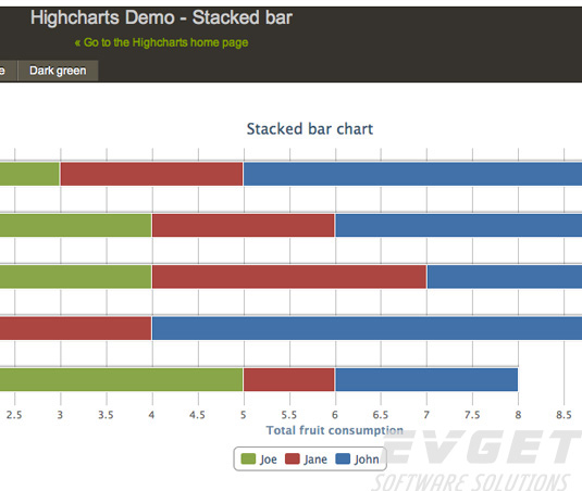 Highcharts