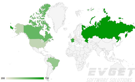Google Charts
