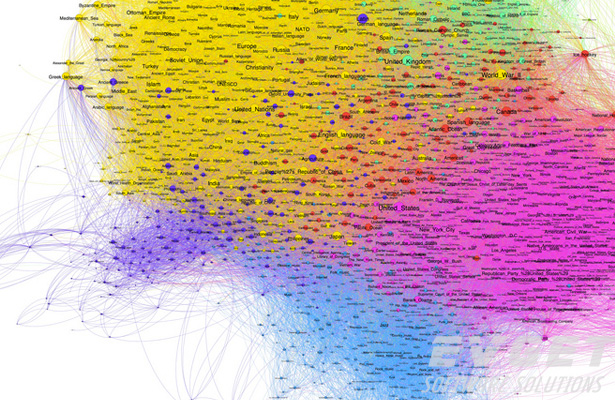 Gephi