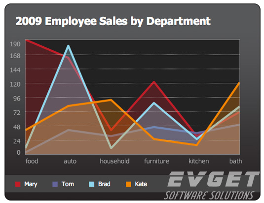 jQuery Visualize