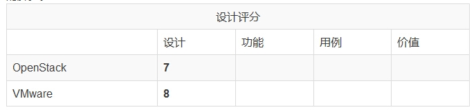 VMware与OpenStack的对比