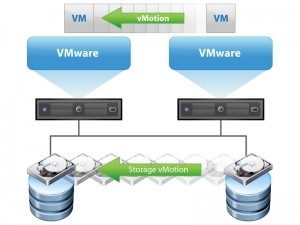 VMware与OpenStack的对比