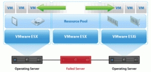 VMware与OpenStack的对比