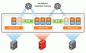 VMware与OpenStack的对比