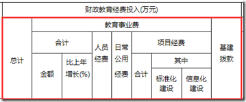 构造子列