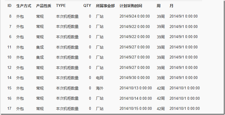 数据源结构