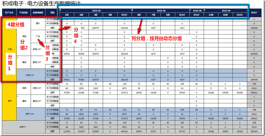 中国式复杂报表开发教程5类excel多层分组统计