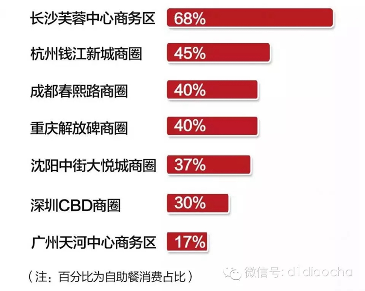大数据学习