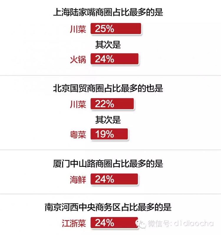 大数据学习