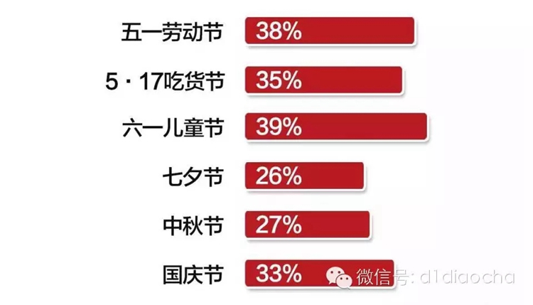 大数据学习